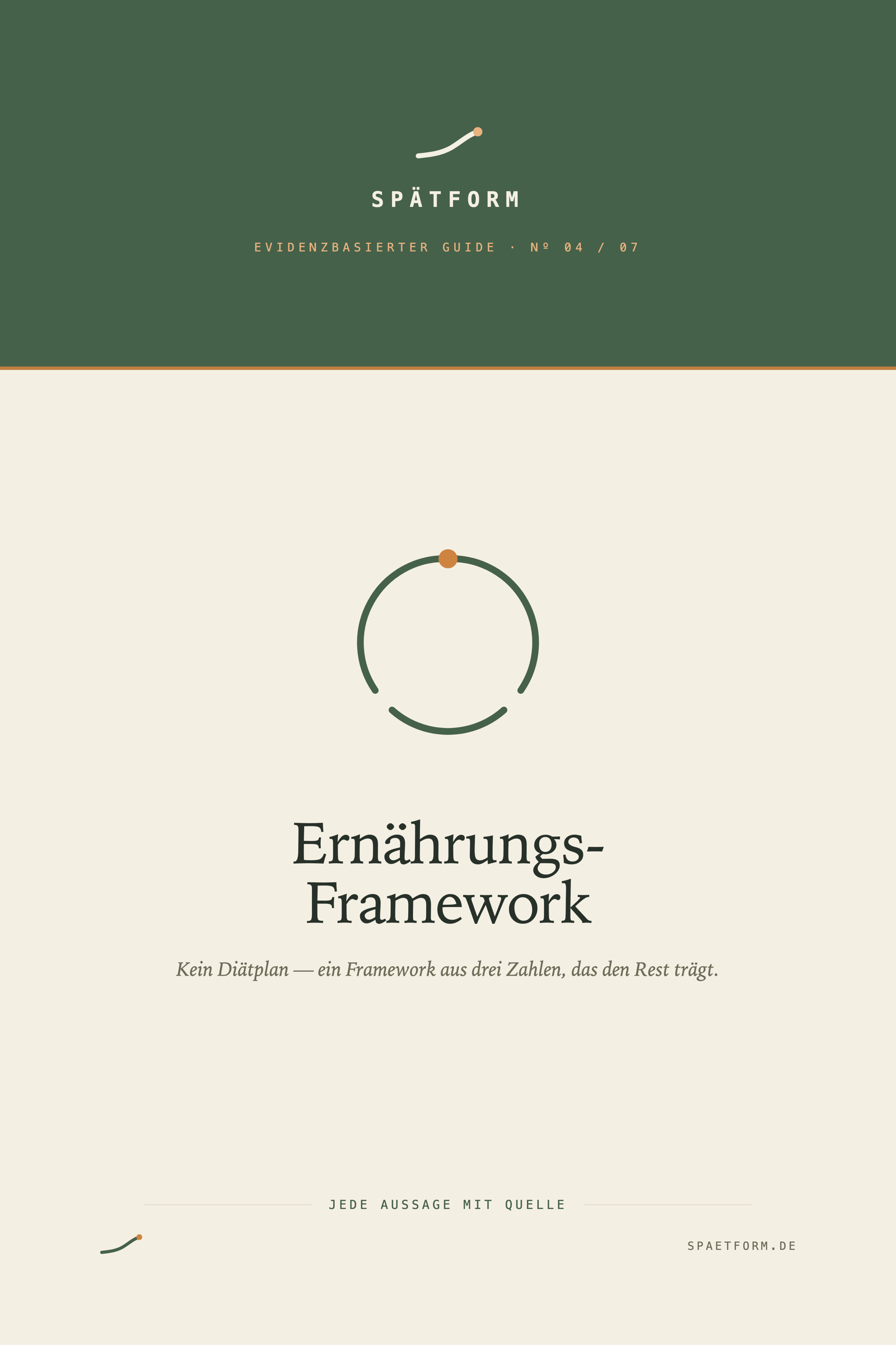 Das Ernährungs-Framework – E-Book-Cover