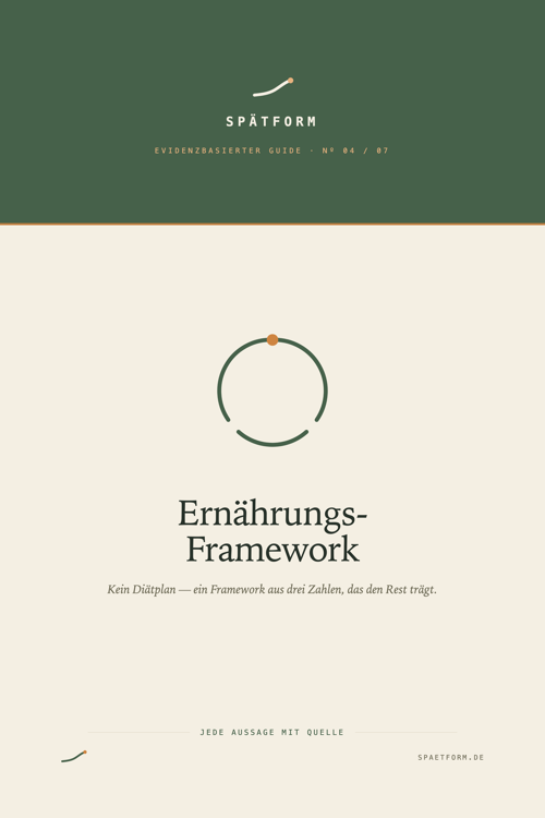 Das Ernährungs-Framework – E-Book-Cover
